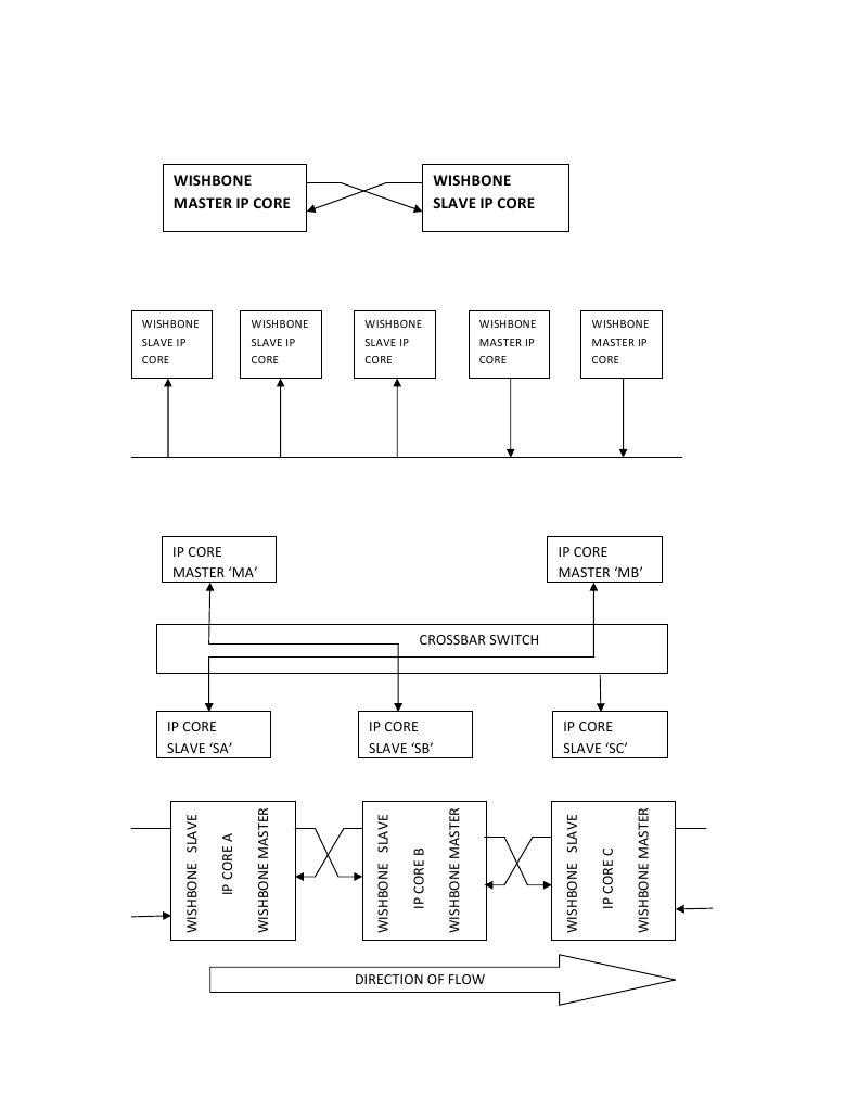 Diagram As | PDF