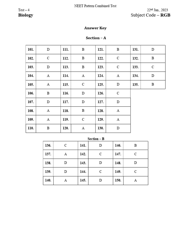 Answer Key, Minor Test-4, Biology (RGB) (NEET Pattern) (22nd-Jan-2023 ...