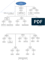 Grupos Funcionales (Mapa Conceptual)