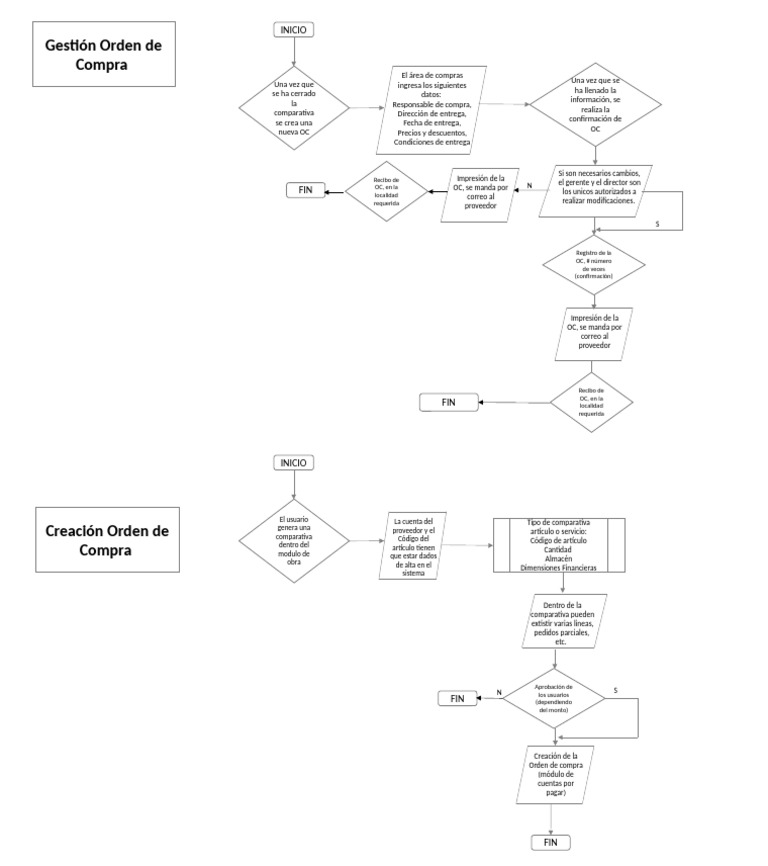 UML Orden de Compra | PDF