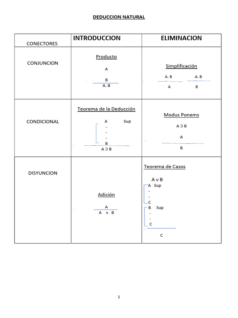 Leyes de La Deduccion Natural | PDF