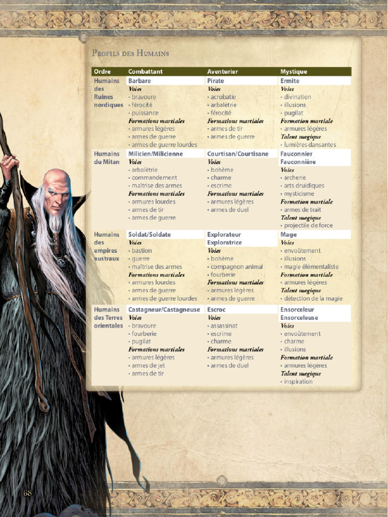 Profil Humain | PDF