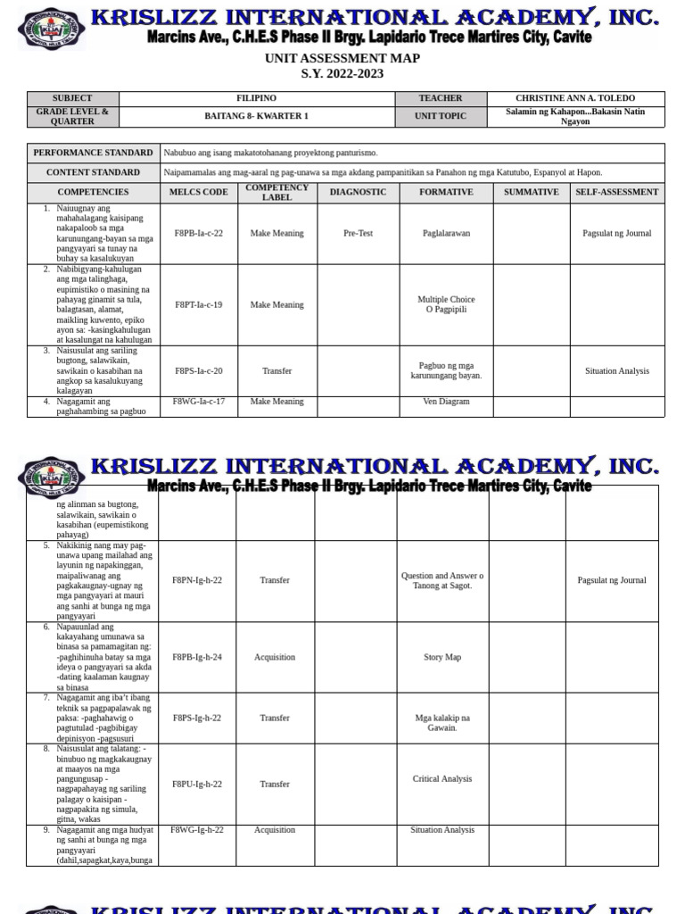 Unit Assessment Map Filipino 8 | PDF