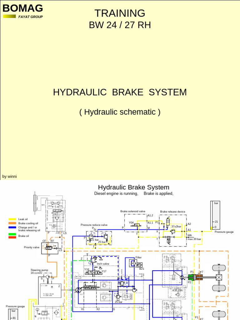 BW24-27RH Hydraulic brake system, Hydraulic schematic | PDF