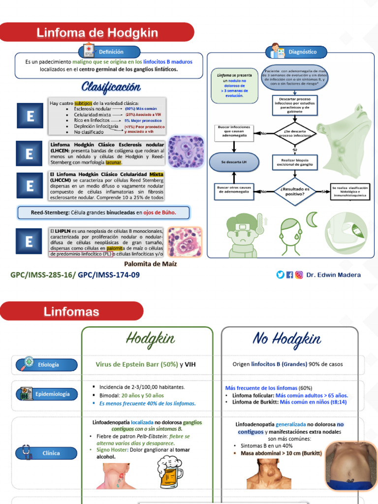 Linfoma Pdf
