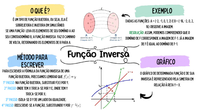 Função Inversa | PDF