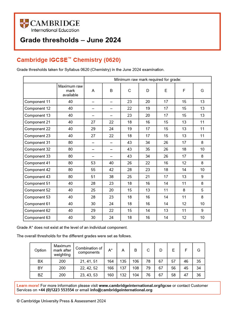 Chemistry 0620 june 2024 grade threshold table pdf
