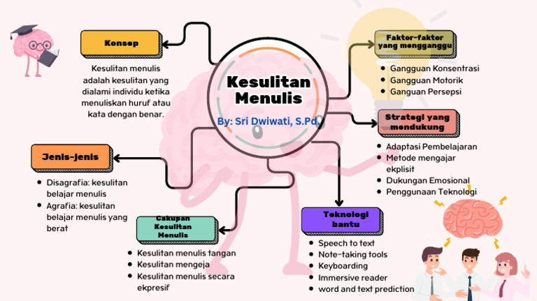 kesulitan-menulis-mind-map-pdf
