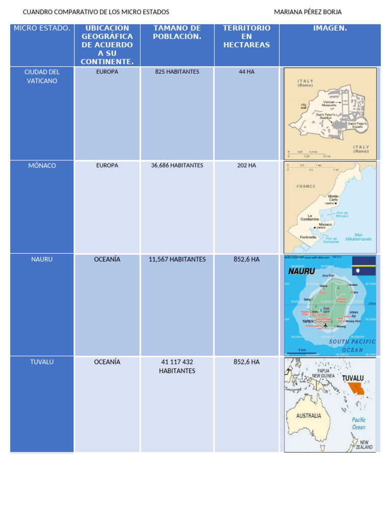 MICRO ESTADO CUADRO COMPARATIVO PDF
