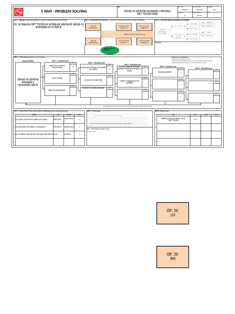 Practical problem solving formato mayo pdf