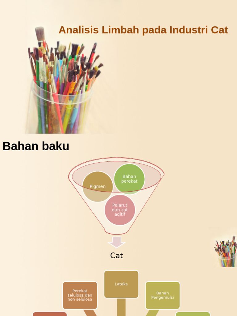 Limbah Industri Cat | PDF