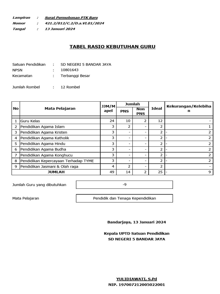 Permohonan PTK Baru SD Negeri 5 Bandar Jaya | PDF