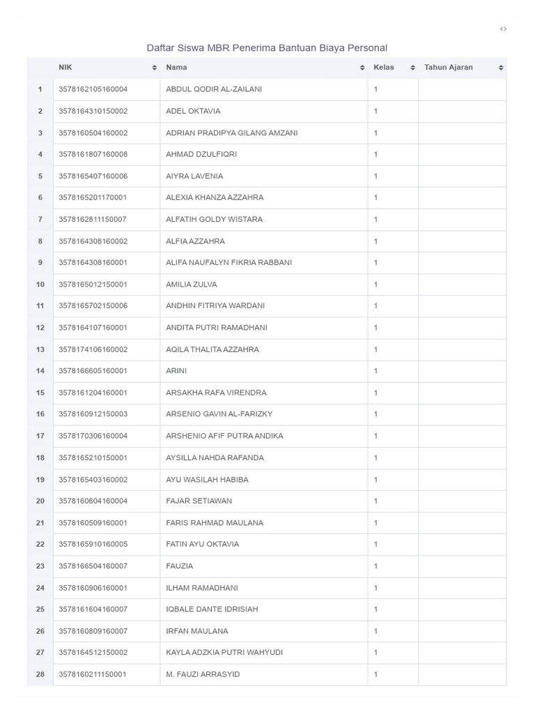 Gakin Awal Tahun 23012024 | PDF