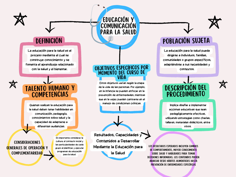 Colorful Creative Concept Map | PDF