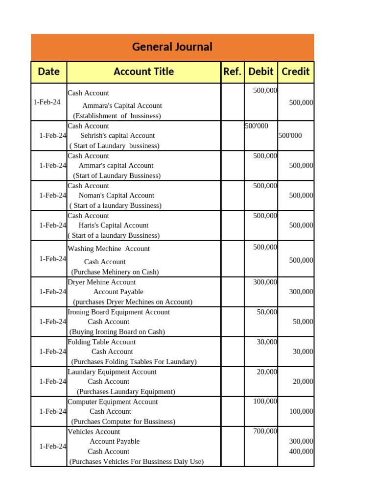 Final Project Accounting | PDF | Debits And Credits | Expense