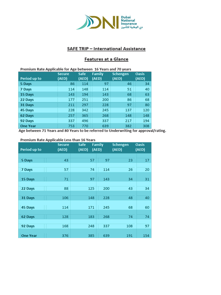DNIRC TravelInsurance Guide | PDF