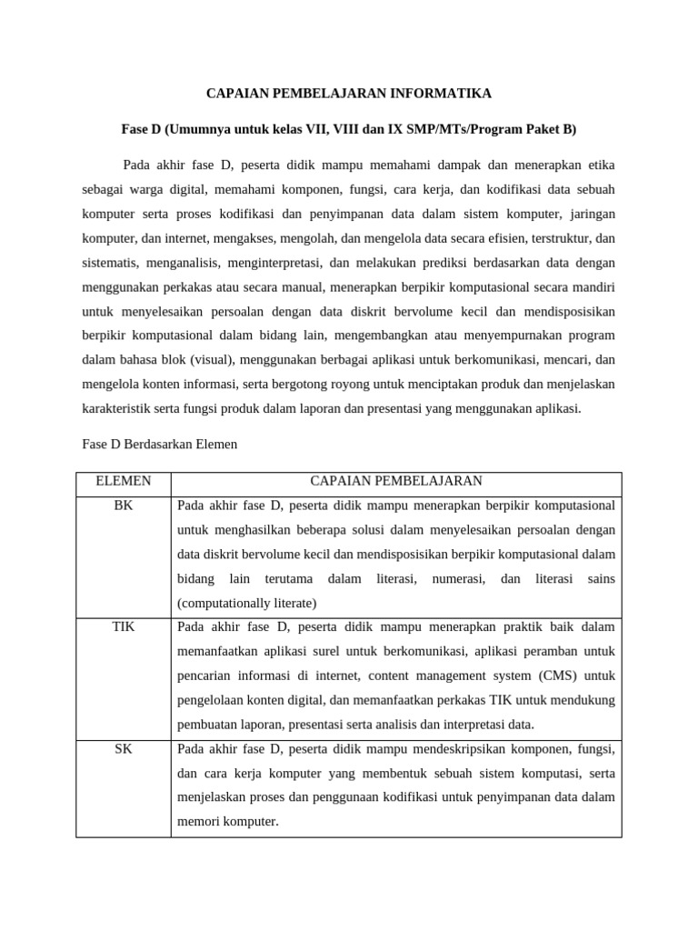 Capaian Pembelajaran Informatika | PDF