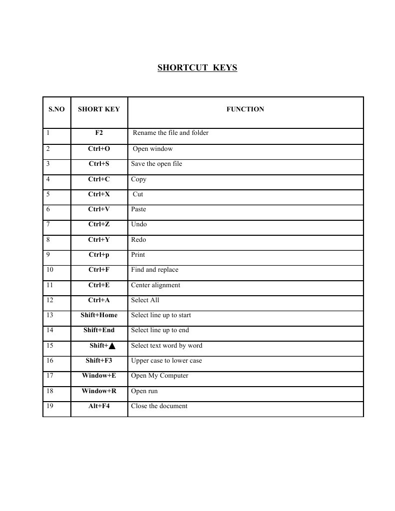 Short Key 3 | PDF