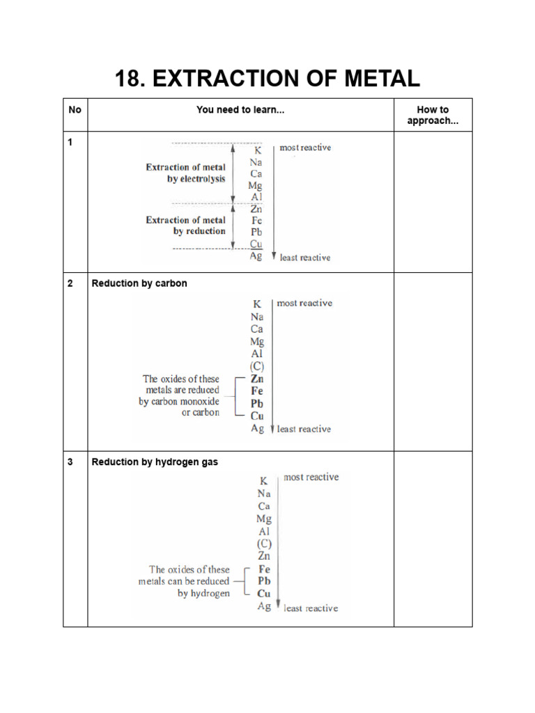 Sec Chem 18 Extraction of Metal | PDF