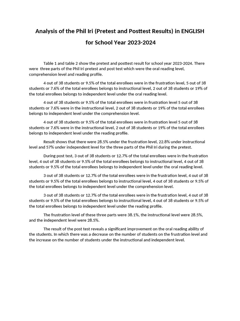 Analysis of The Phil Iri 2023 2024 ENGLISH | PDF