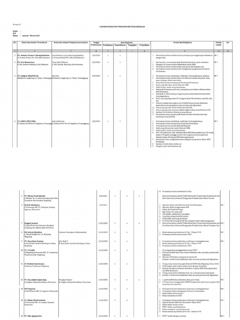 Pemeriksaan Pengujian K3 Full Halaman Pdf