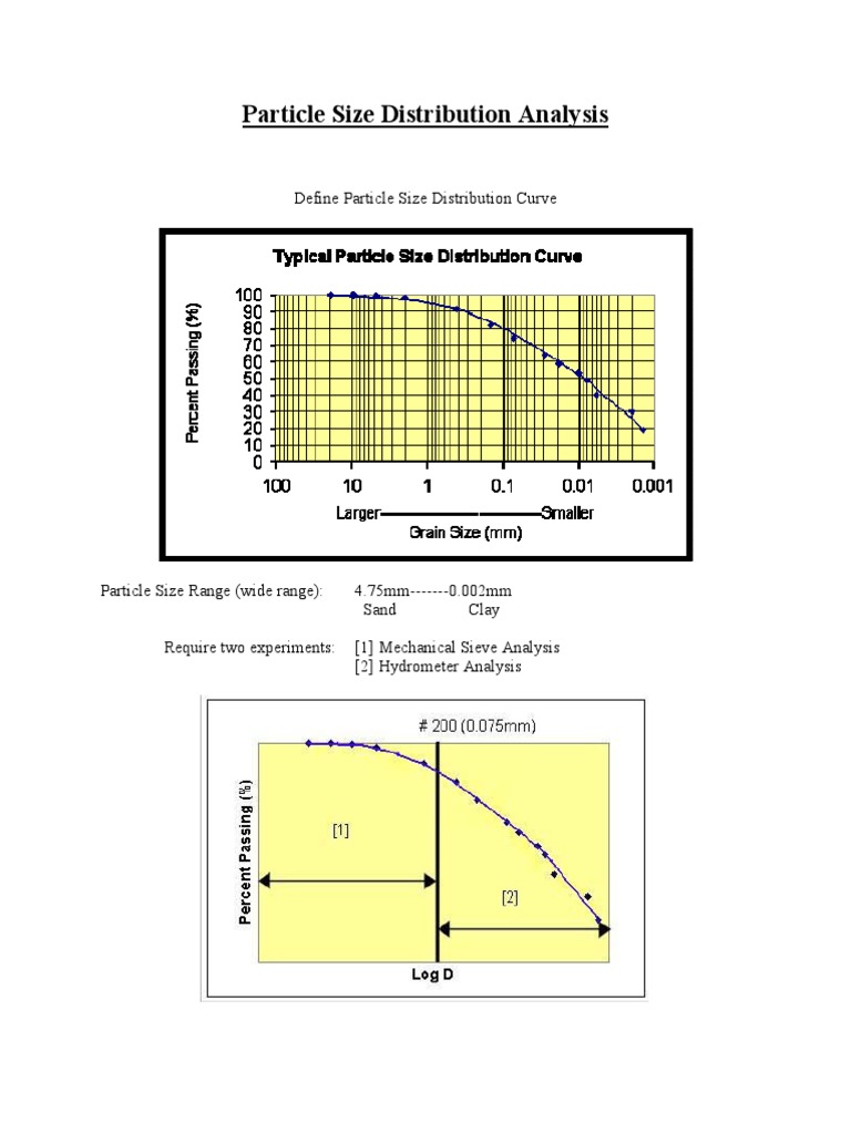 Particle Size Distribution Methods | PDF