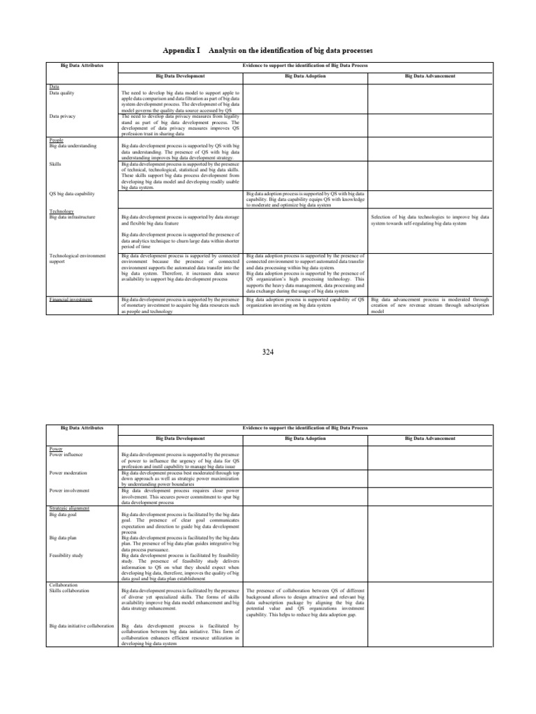 Appendix I Analysis On The Identification of Big Data Process | PDF