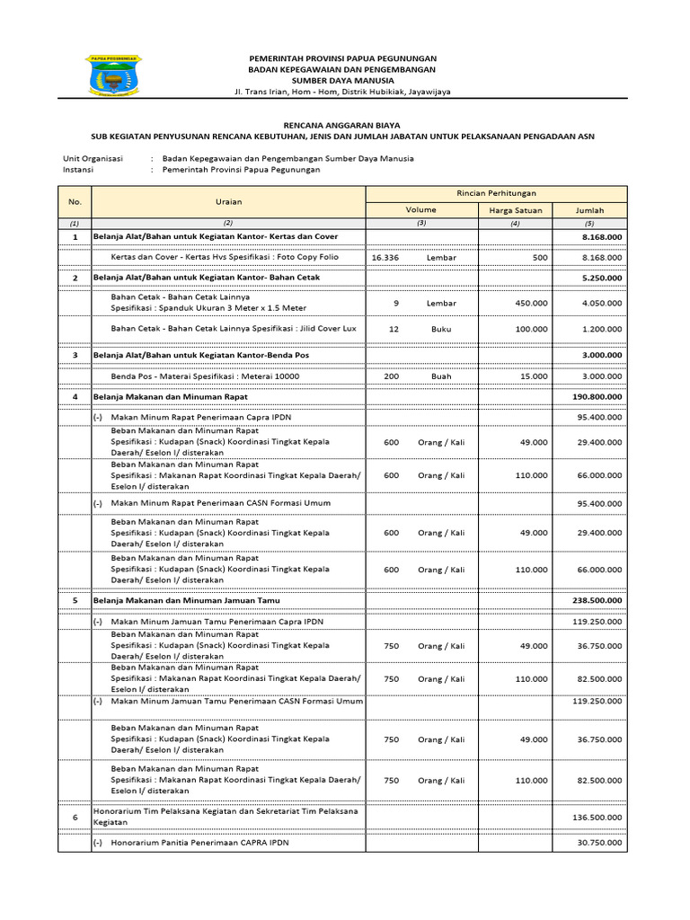 RAB - Penyusunan Rencana Kebutuhan, Jenis Dan Jumlah Jabatan Untuk ...
