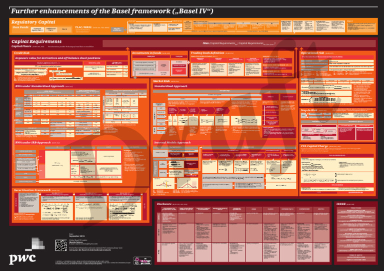 Basel Poster | PDF | Capital Requirement | Banking
