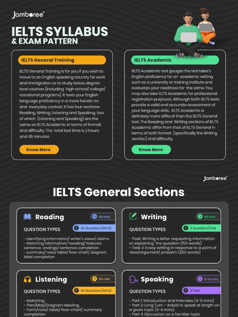 IELTS Syllabus by Jamboree | PDF