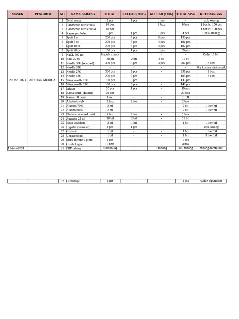 Rekapan Barang Masuk New | PDF