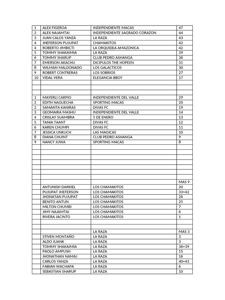 Tabla de Goleador@s | PDF