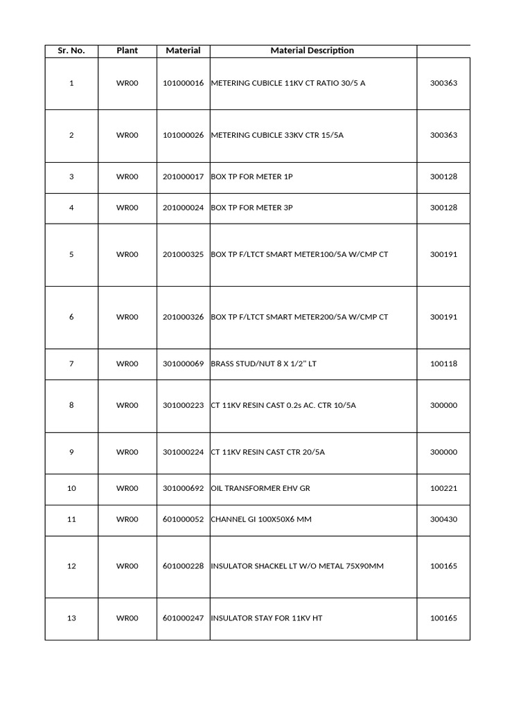 Rejection List Till Date 27.02.2024 | PDF