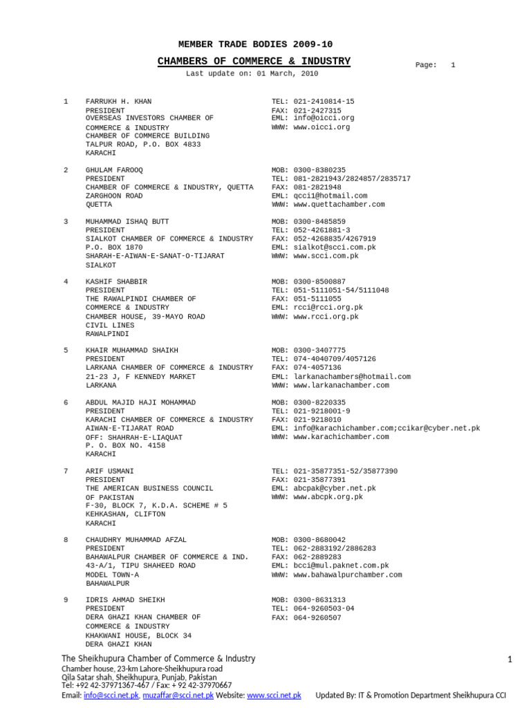 Updated List of All Chambers of Commerce Industry in Pakistan Muzaffar ...