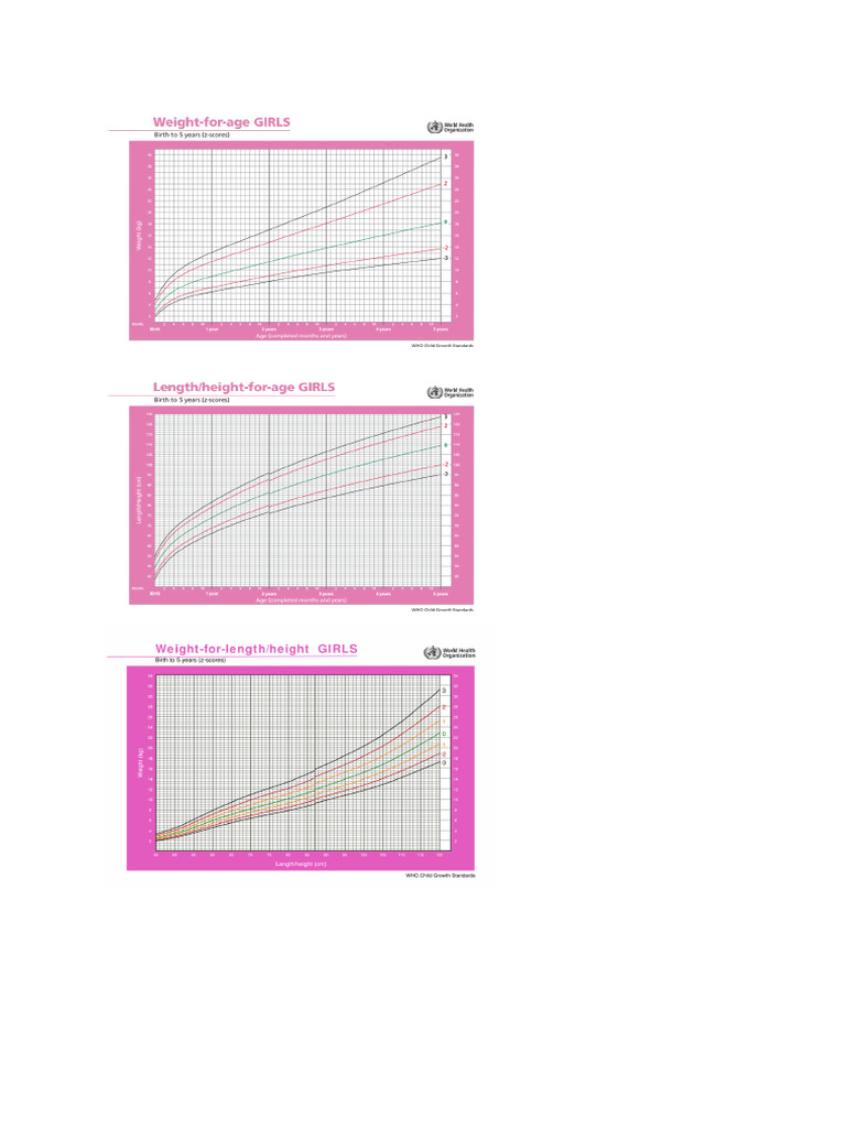 Grafik WHO | PDF