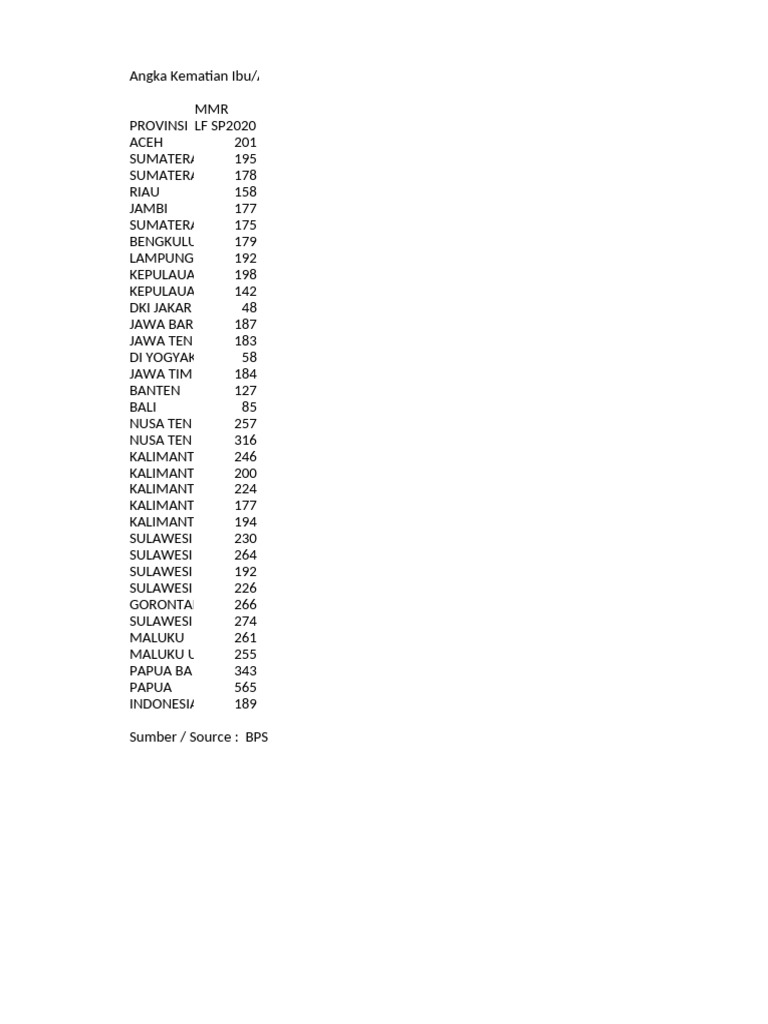 angka-kematian-ibu-aki-maternal-mortality-rate-mmr-hasil-long