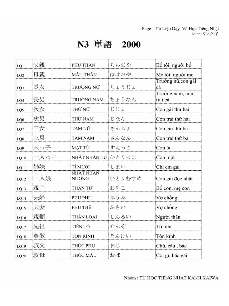  tiengnhatcoban net 2000 tu vung tieng nhat n3 tango n3 pdf