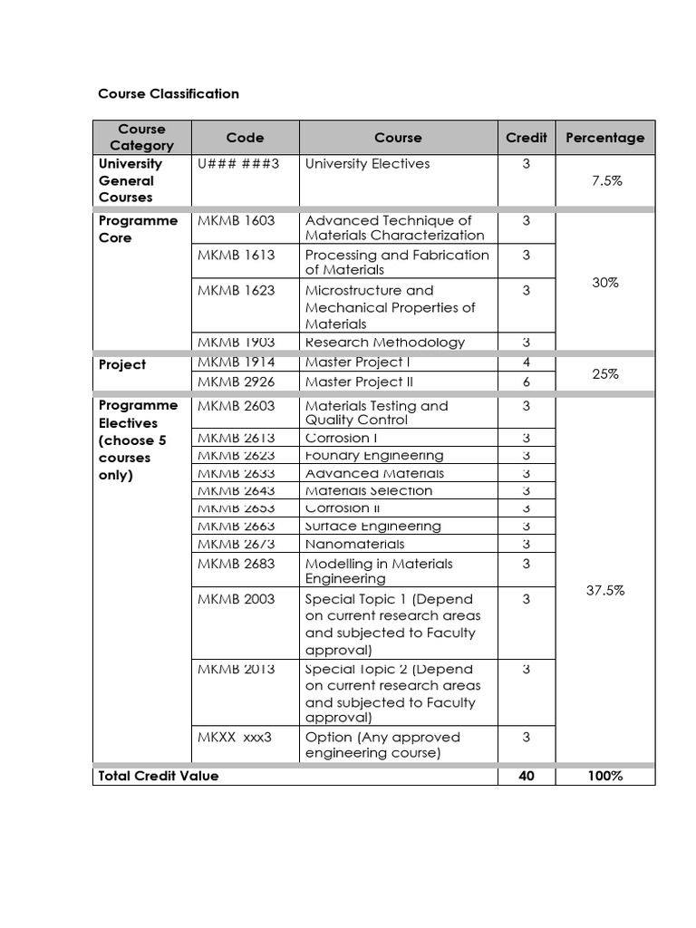 Course Classification MKMC PDF