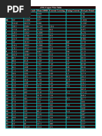 AWG Wire Sizes and Current Limits Guide | PDF | Electrical Engineering ...