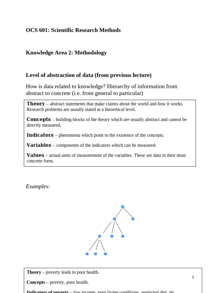 METHODOLOGIES | PDF