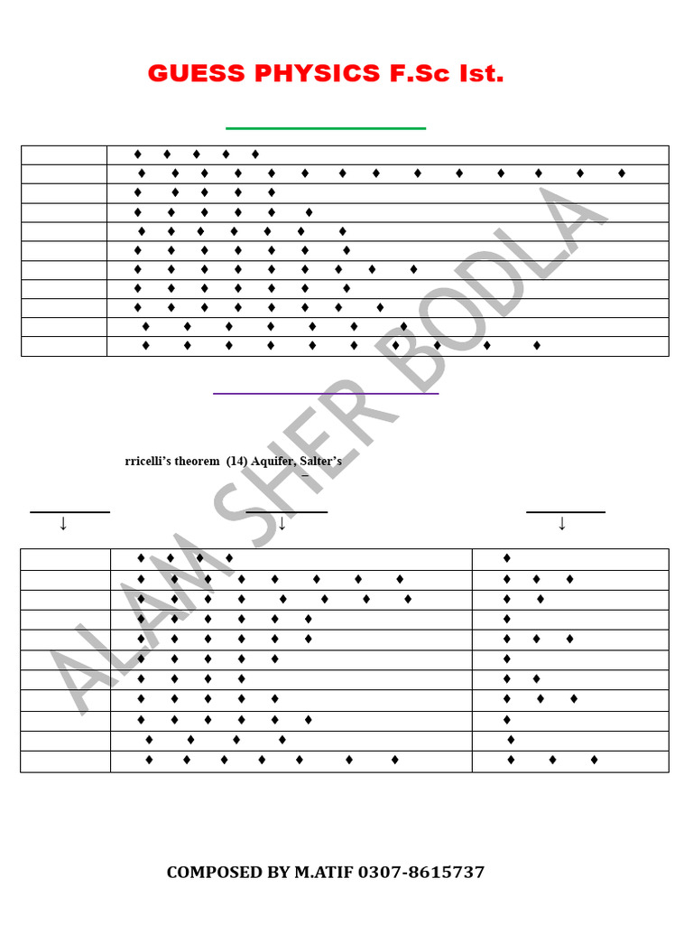 Guess Physics F.SC Ist. | PDF