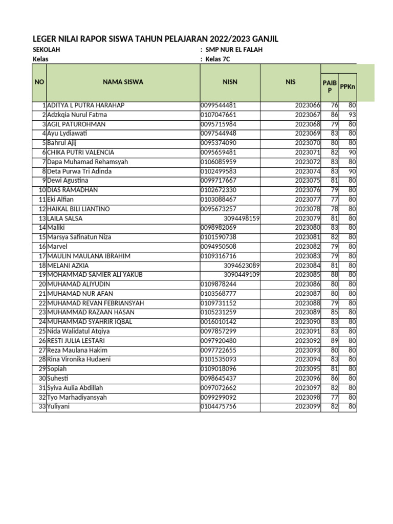 Leger - 20221 - Kelas 7C | PDF
