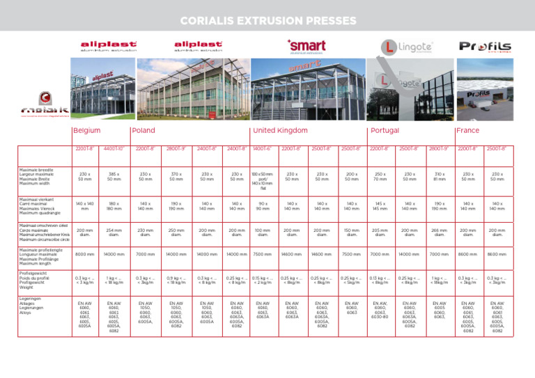 Corialis Aluminium Profile Specifications | PDF | Process Engineering