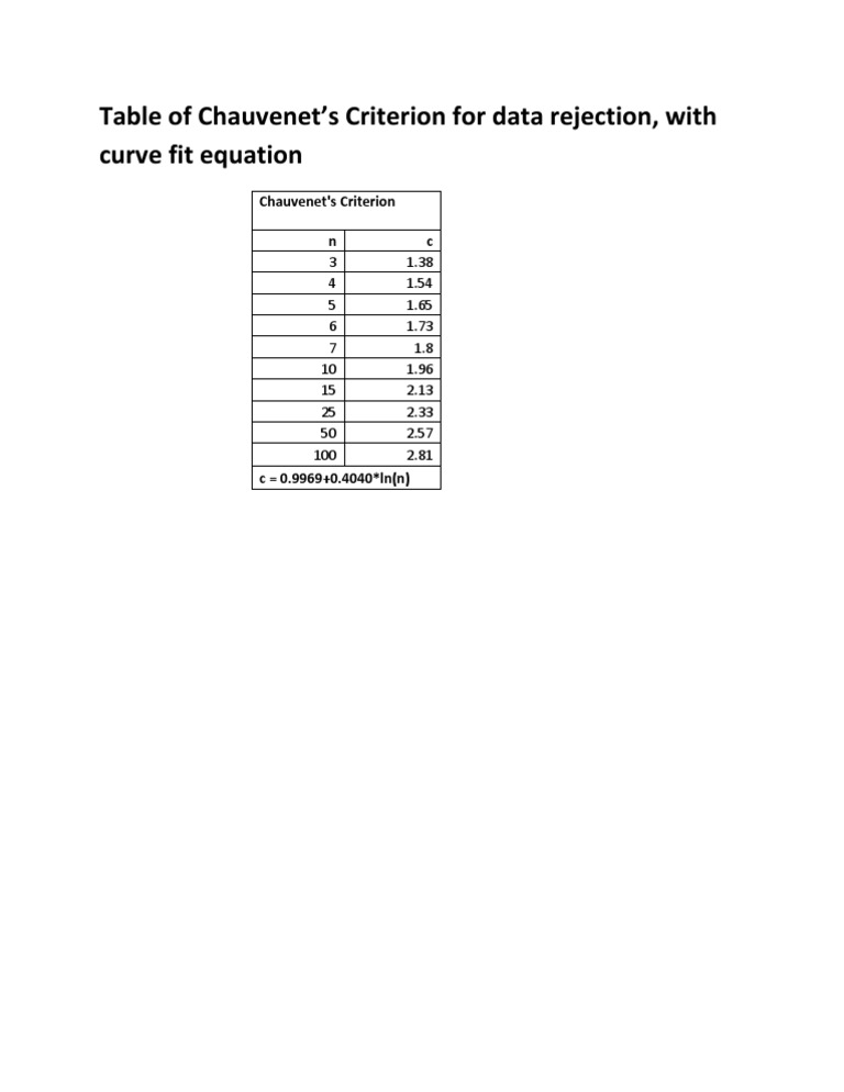 Chauvenet's Criterion Data Rejection Table | PDF