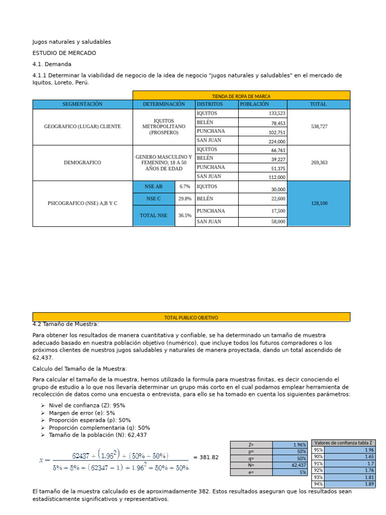 Viabilidad de Jugos Naturales en Iquitos | PDF | Determinación del ...