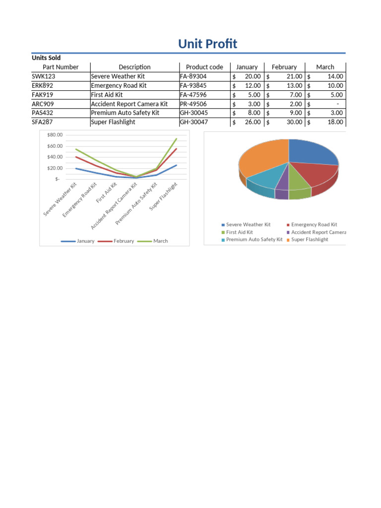 Sales | PDF