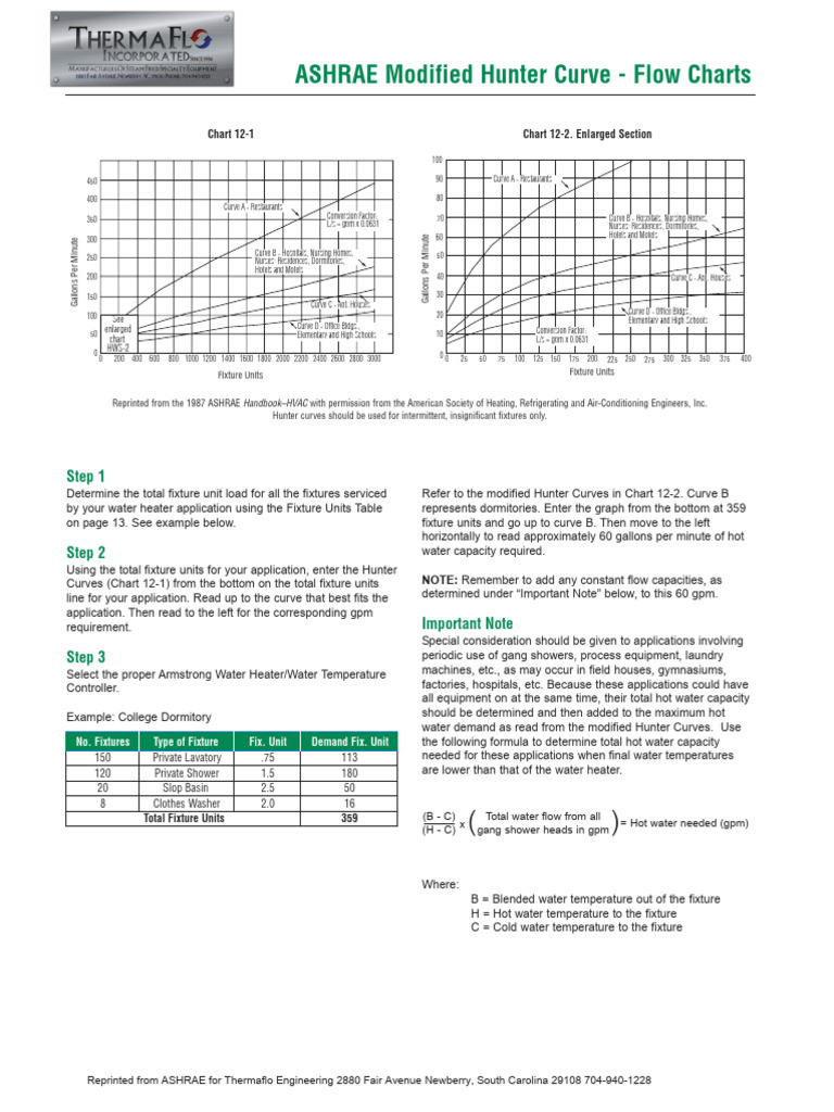Hunter TH750 Sizing Curves | PDF