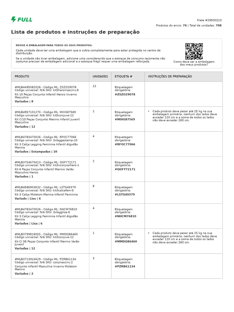 Inbound 29500223 Preparation Instructions | PDF