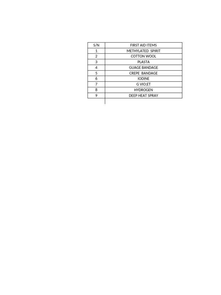 First aid items needed pdf