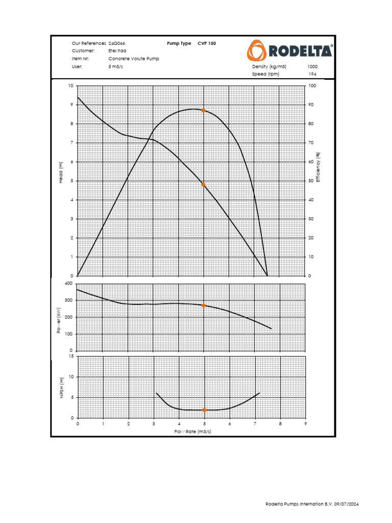 CVP 150 Performance Curve Q 5 H 4.8 24Q066 | PDF